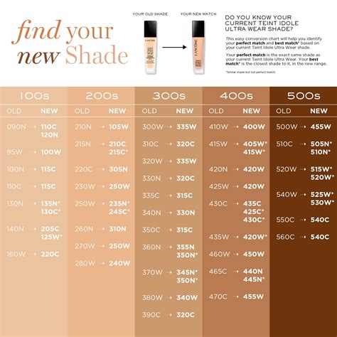 lancome teint idole shade chart.